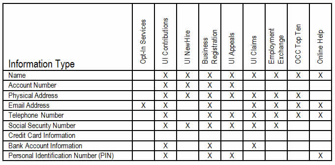 DWS Privacy Policy Graph